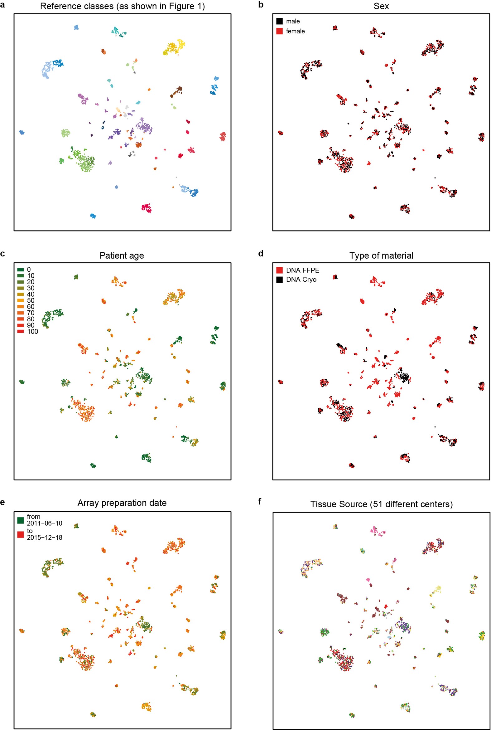 Extended Data Figure 2