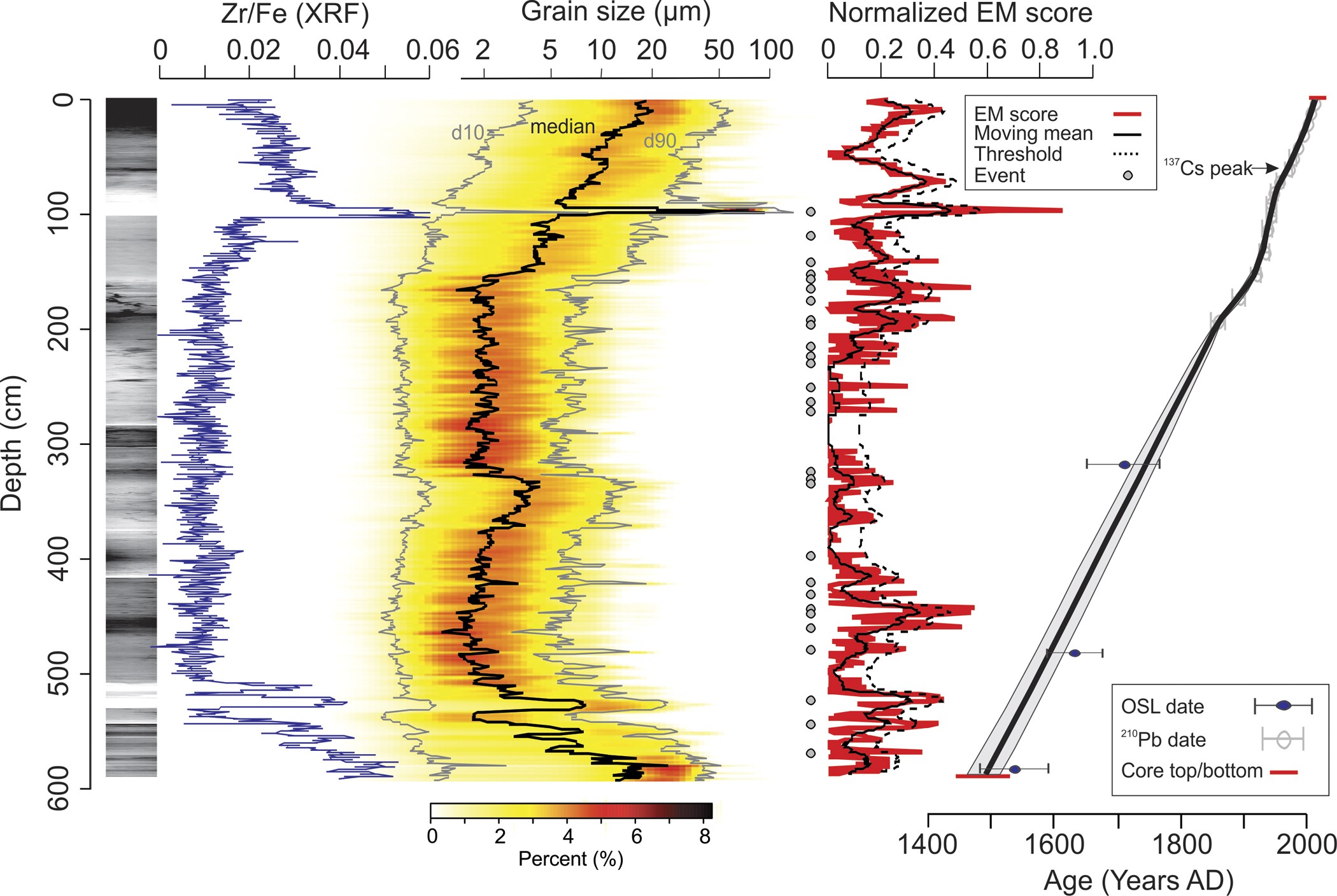 Extended Data Figure 6