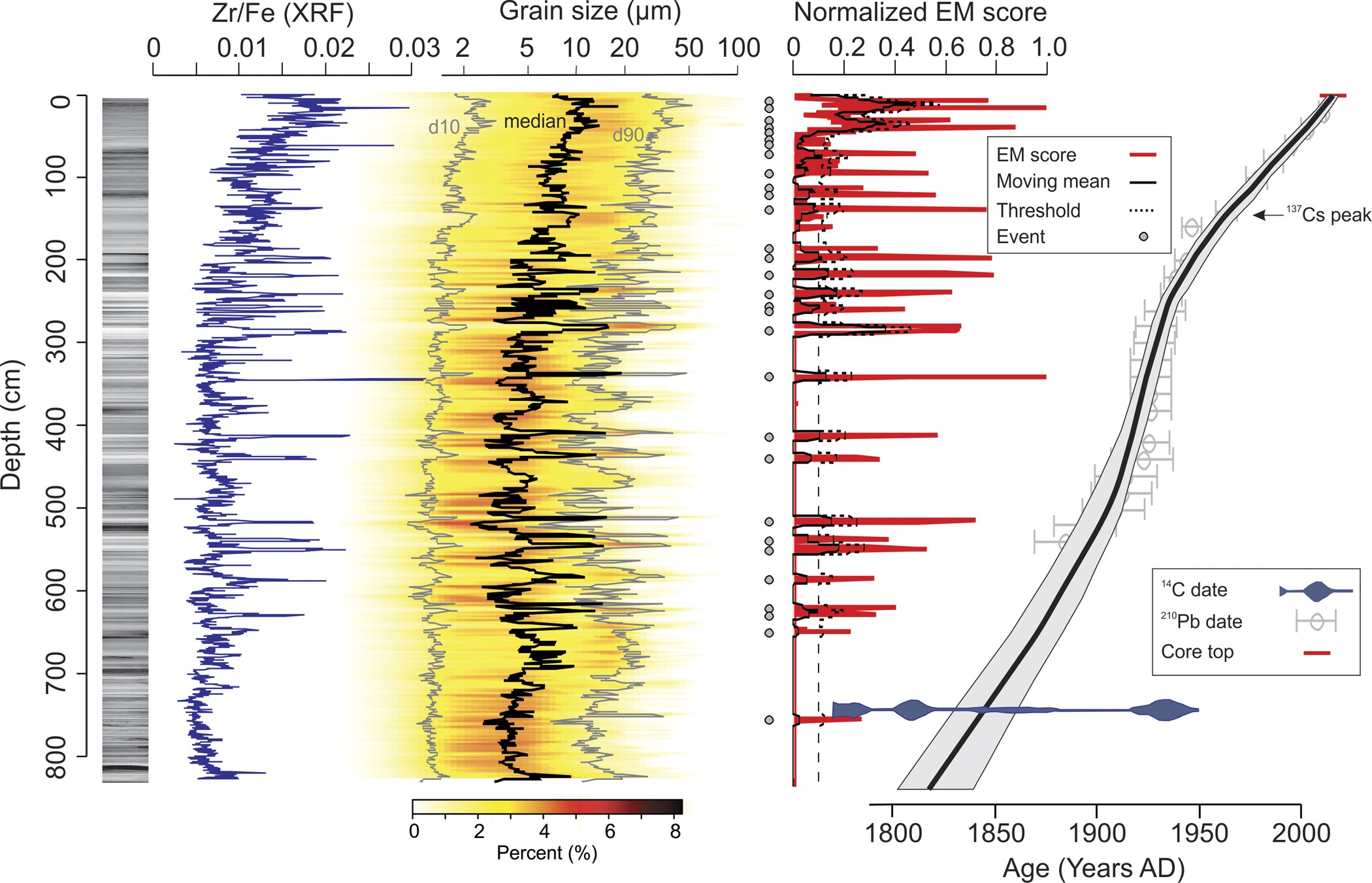 Extended Data Figure 4