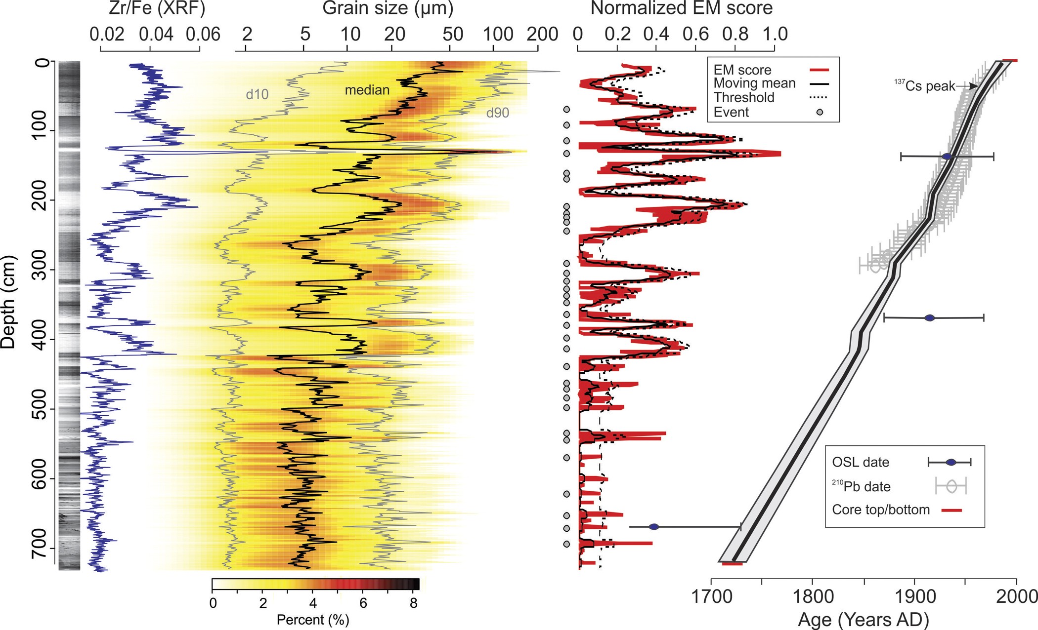 Extended Data Figure 5