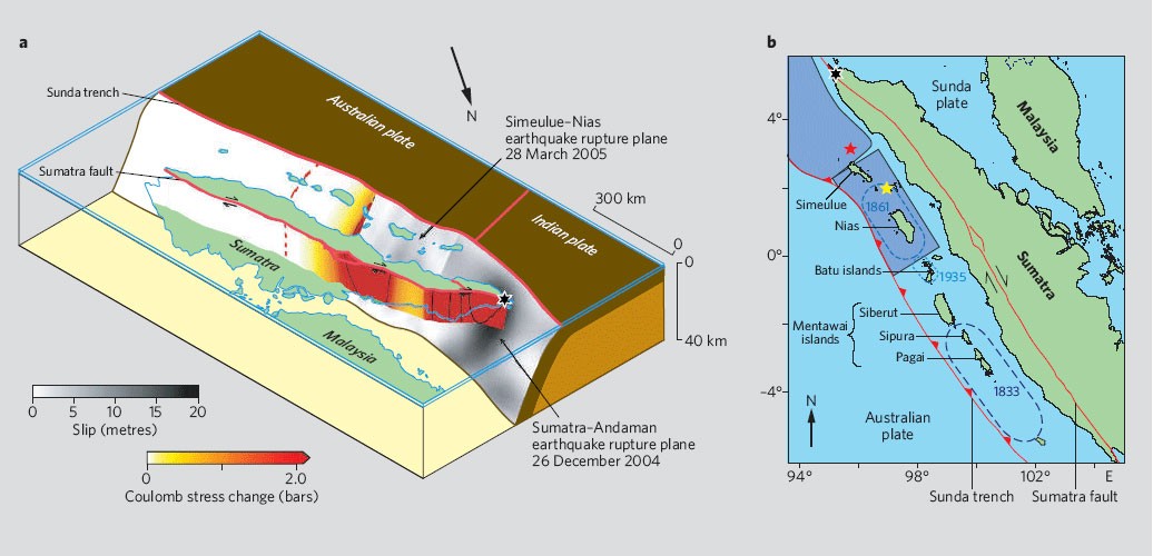 Earthquake risk on the Sunda trench | Nature