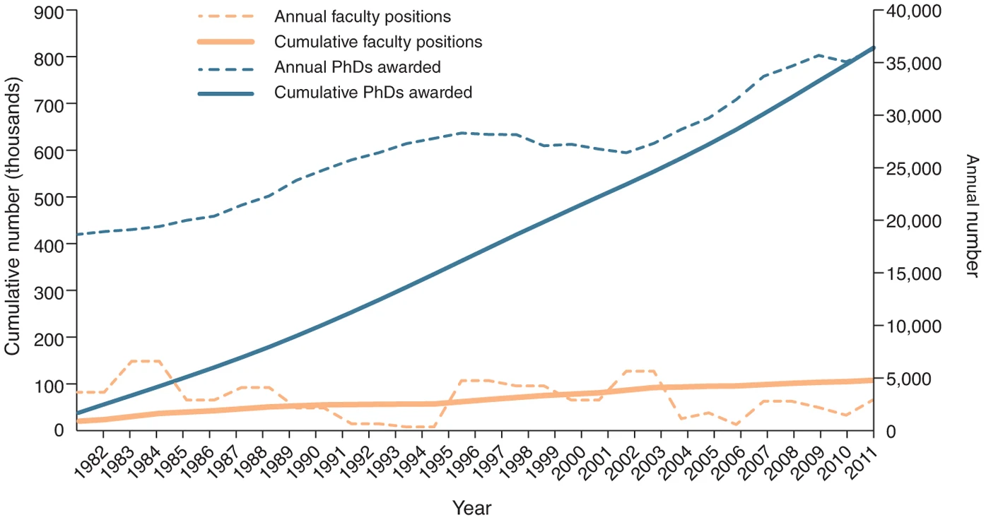 phd_job_graph