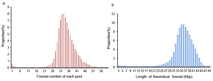 Supplementary Figure 1
