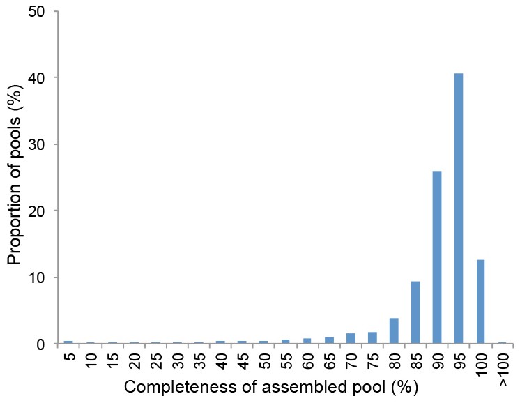 Supplementary Figure 3