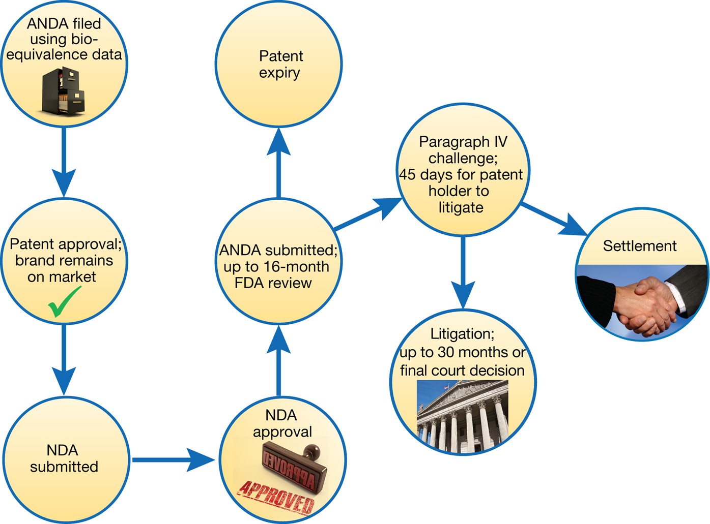 What is settlement delay?