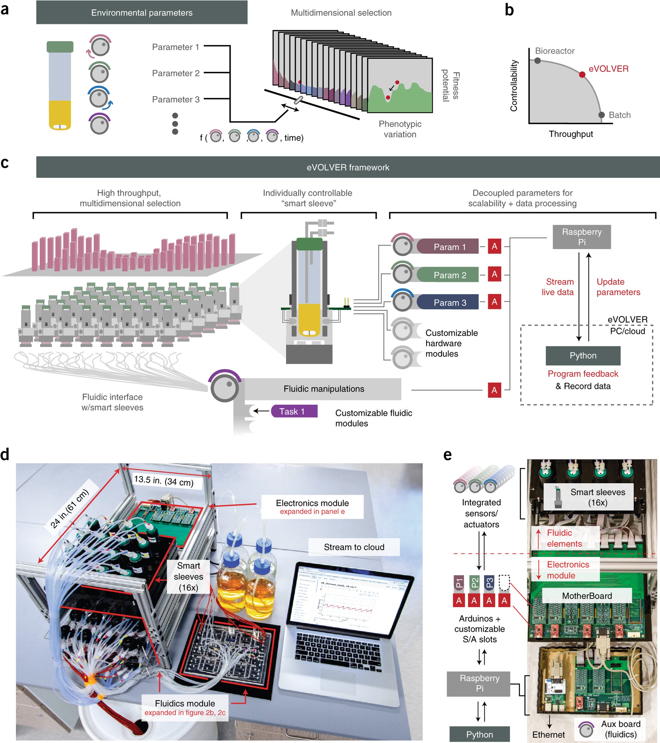 https://media.springernature.com/full/springer-static/image/art%3A10.1038%2Fnbt.4151/MediaObjects/41587_2018_Article_BFnbt4151_Fig1_HTML.jpg