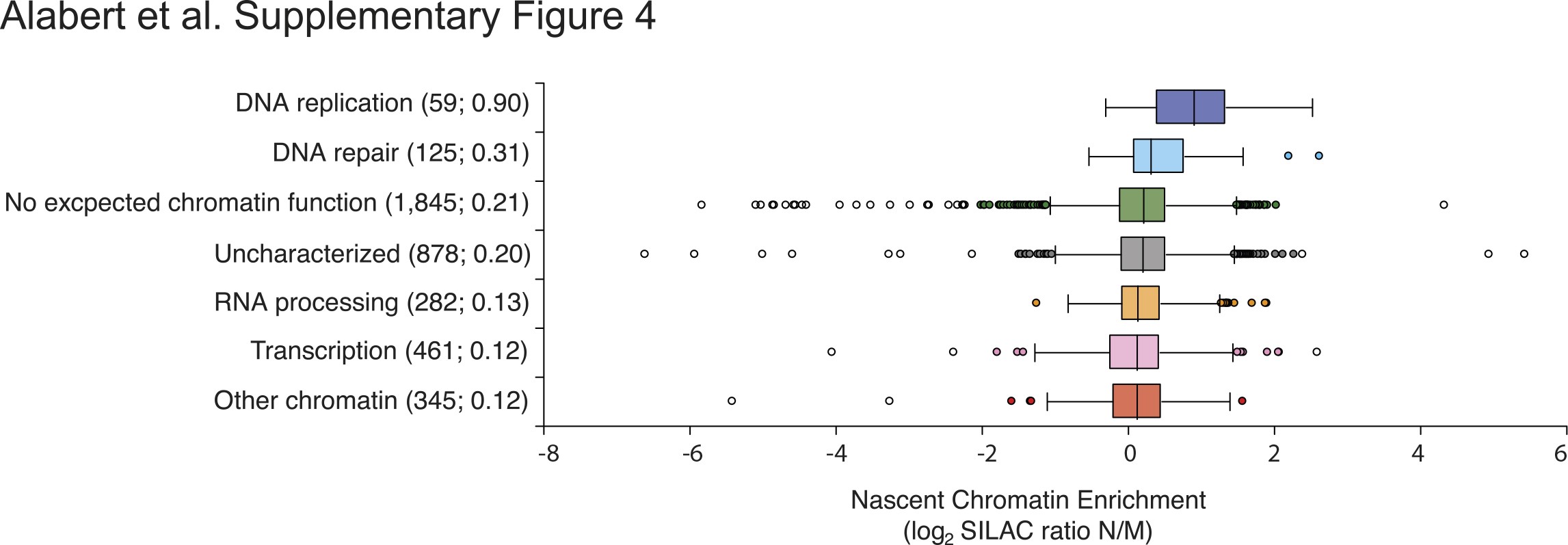 Supplementary Figure 4