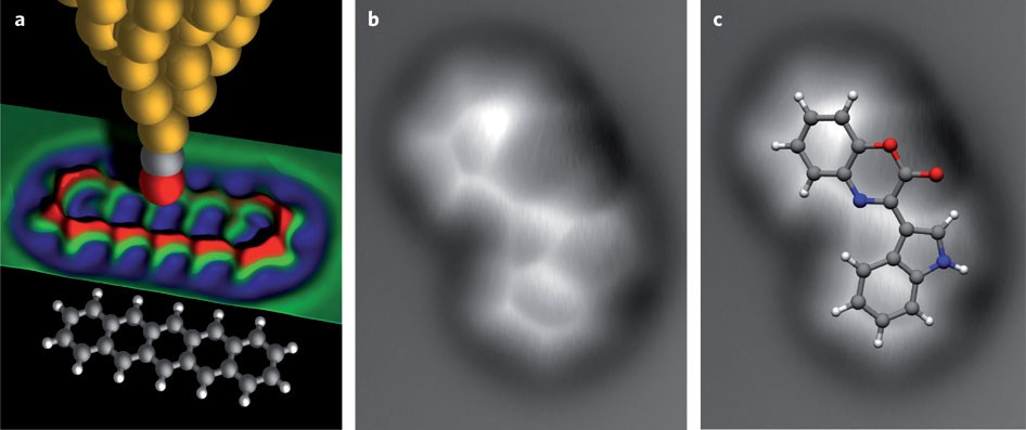 Атом под электронным микроскопом Recent advances in submolecular resolution with scanning probe microscopy Nature