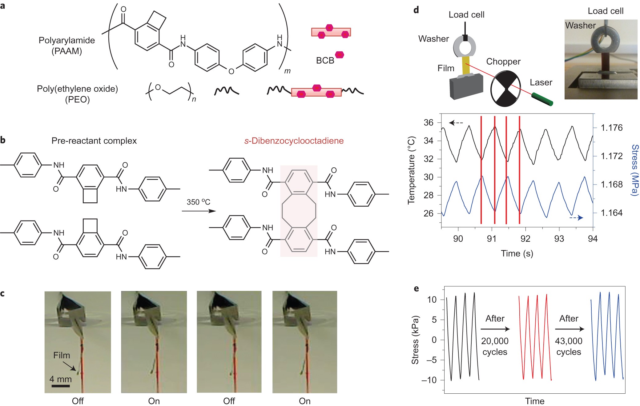 Large negative thermal expansion of a polymer driven by a submolecular  conformational change | Nature Chemistry