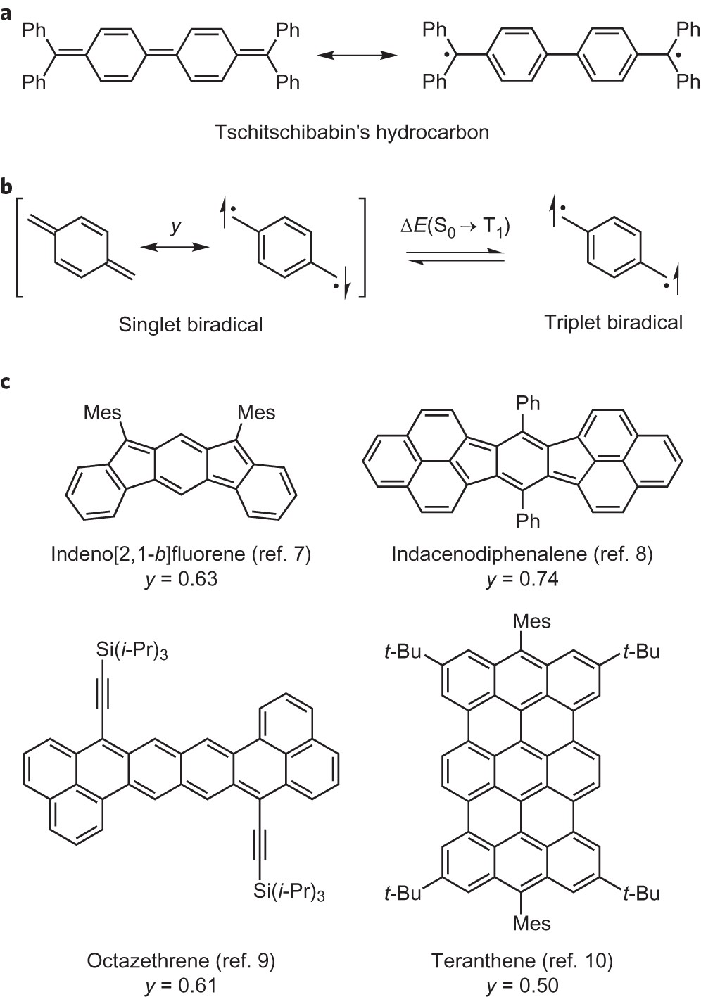 Diindeno Fusion Of An Anthracene As A Design Strategy For Stable Organic Biradicals Nature Chemistry