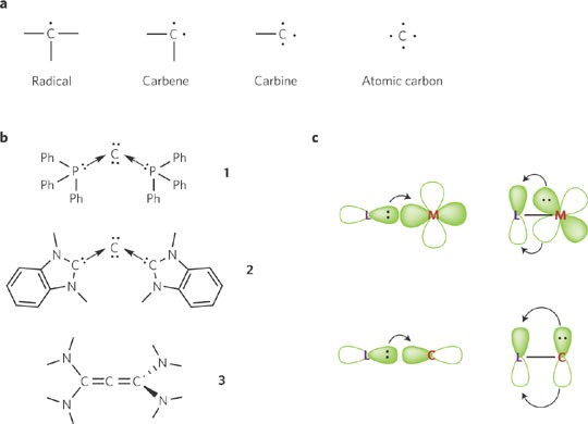 Rethinking carbon | Nature Chemistry
