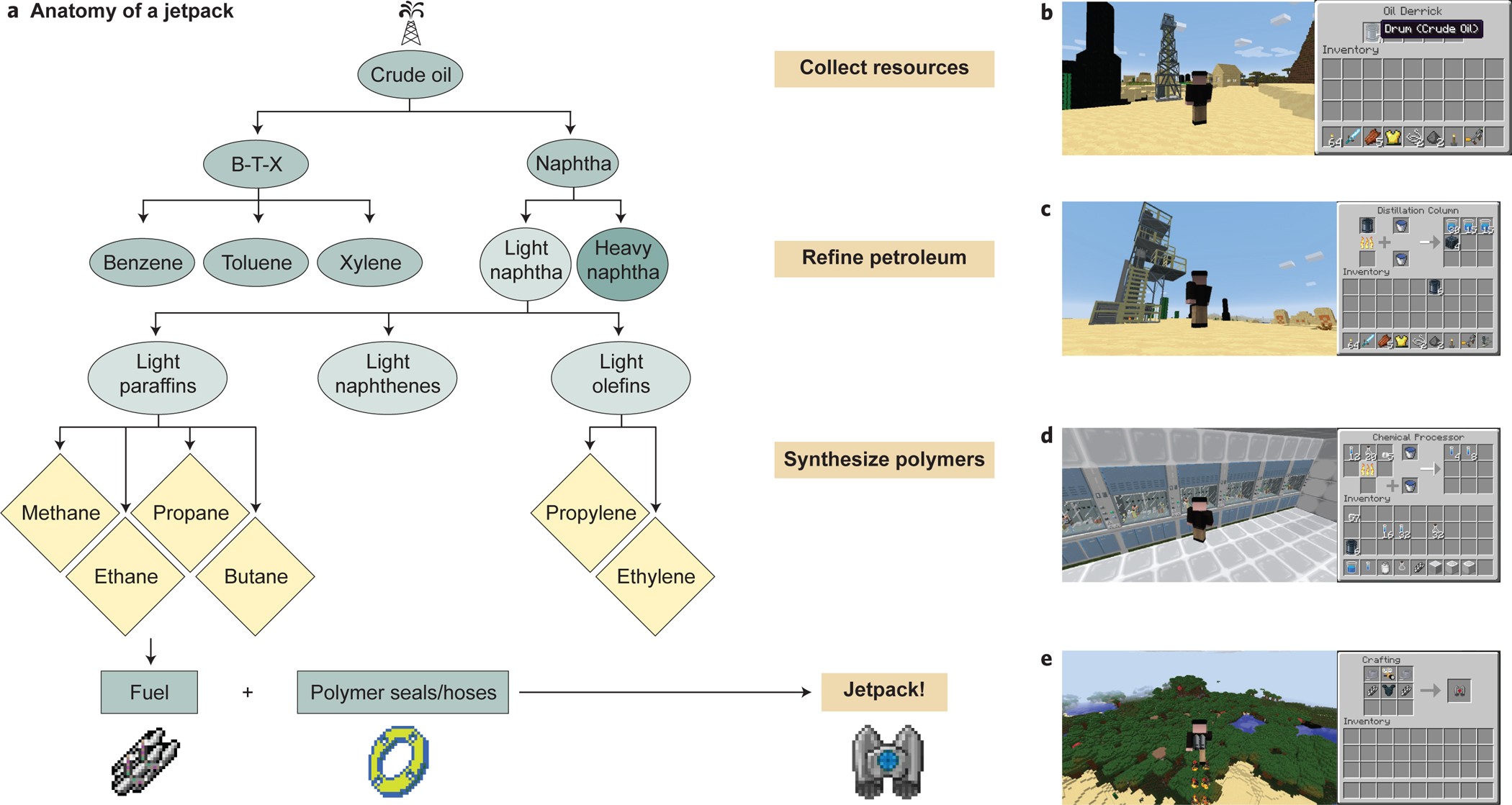 How Minecraft could help teach chemistry's building blocks of life