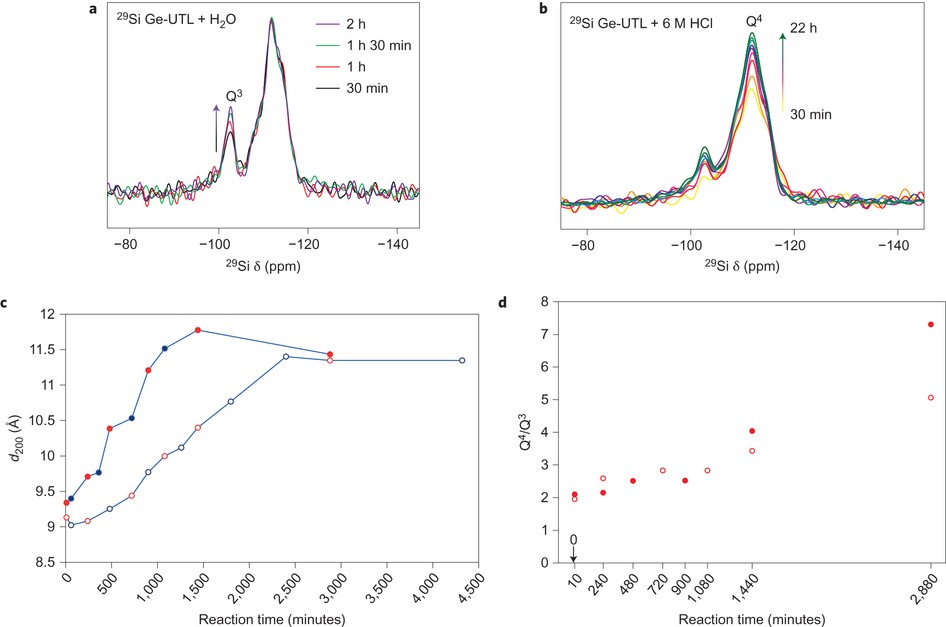 Germanium-enriched double-four-membered-ring units inducing