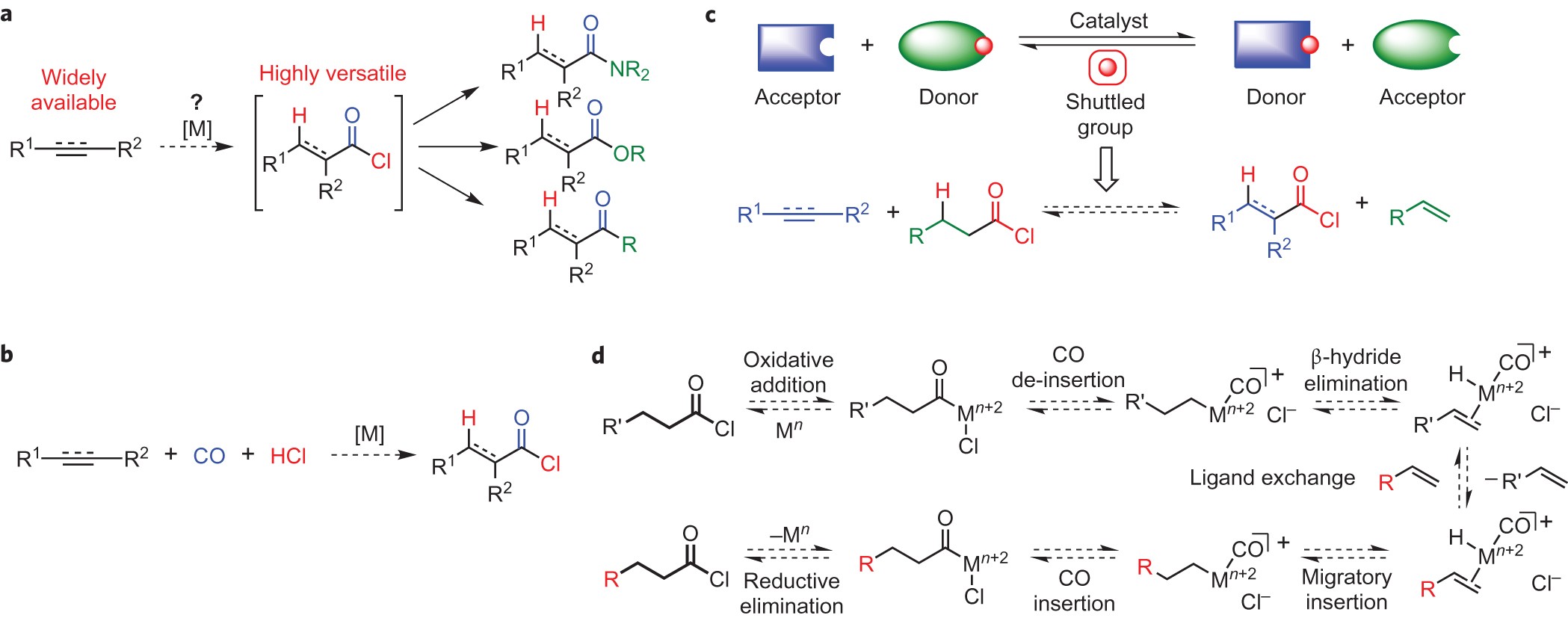 Co And Hcl Free Synthesis Of Acid Chlorides From Unsaturated Hydrocarbons Via Shuttle Catalysis Nature Chemistry