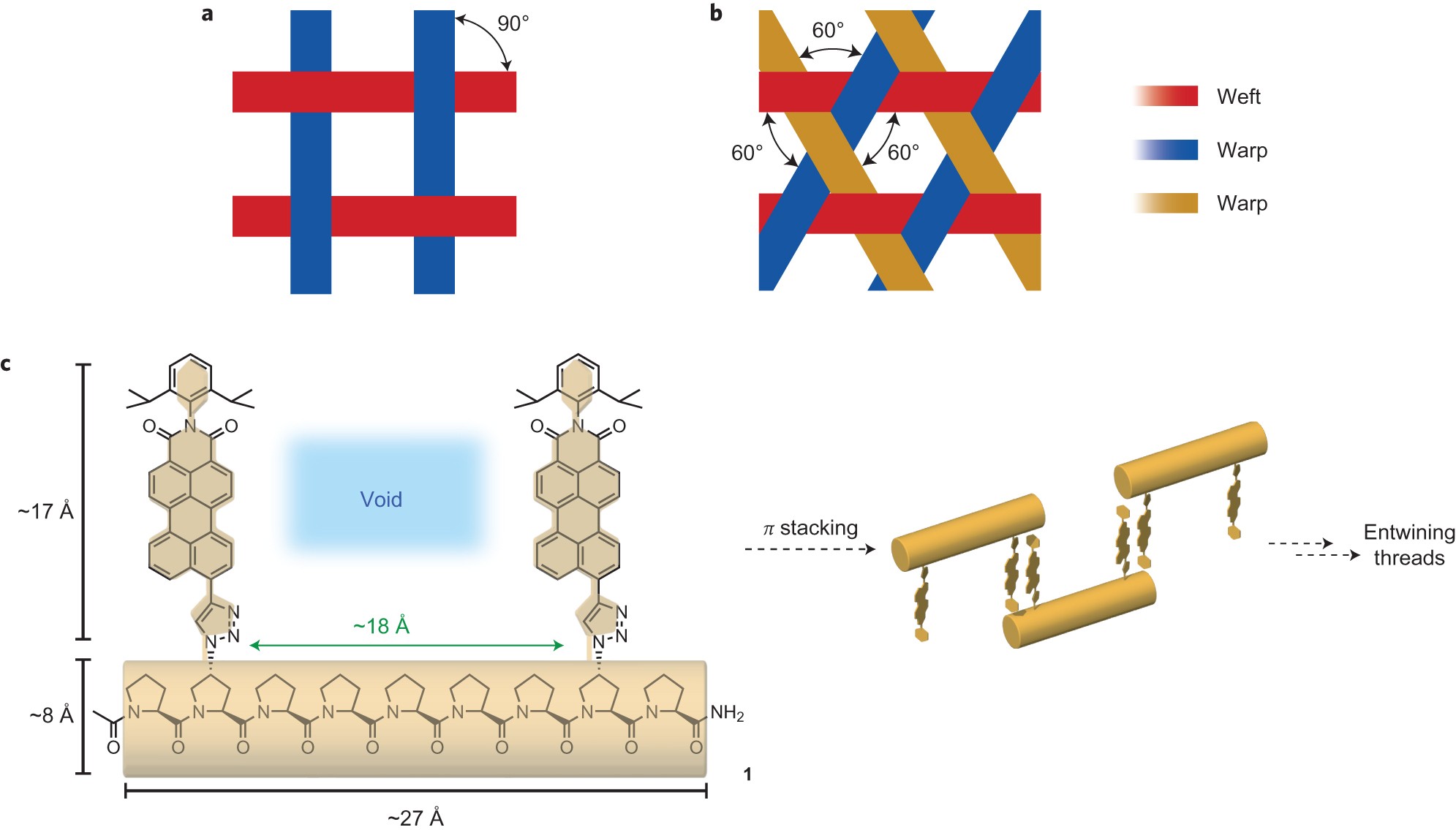 A Triaxial Supramolecular Weave Nature Chemistry