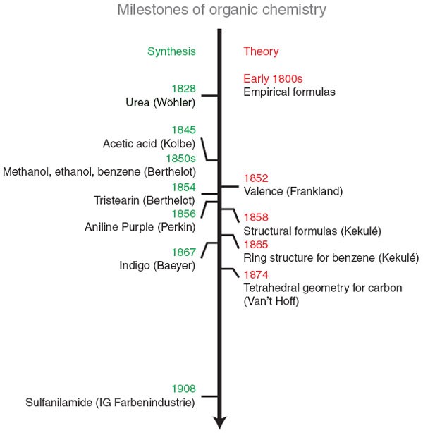 download citation modern physical organic chemistry download citation modern physical organic chemistry