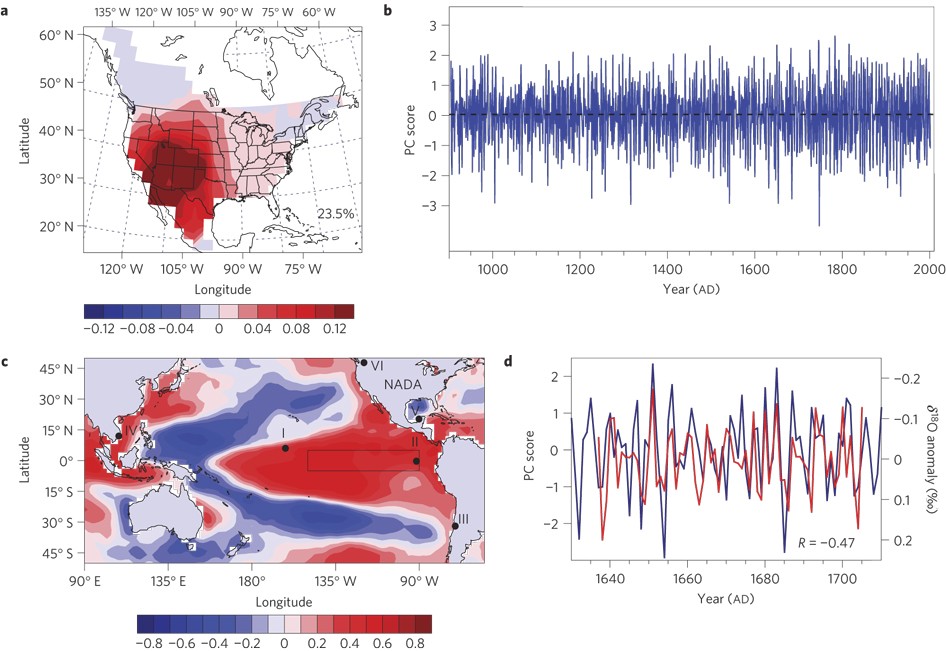 Interdecadal modulation of El Niño amplitude during the past millennium |  Nature Climate Change