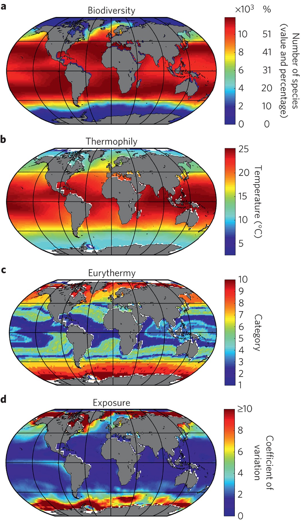 Future Vulnerability Of Marine Biodiversity Compared With Contemporary And Past Changes Nature Climate Change