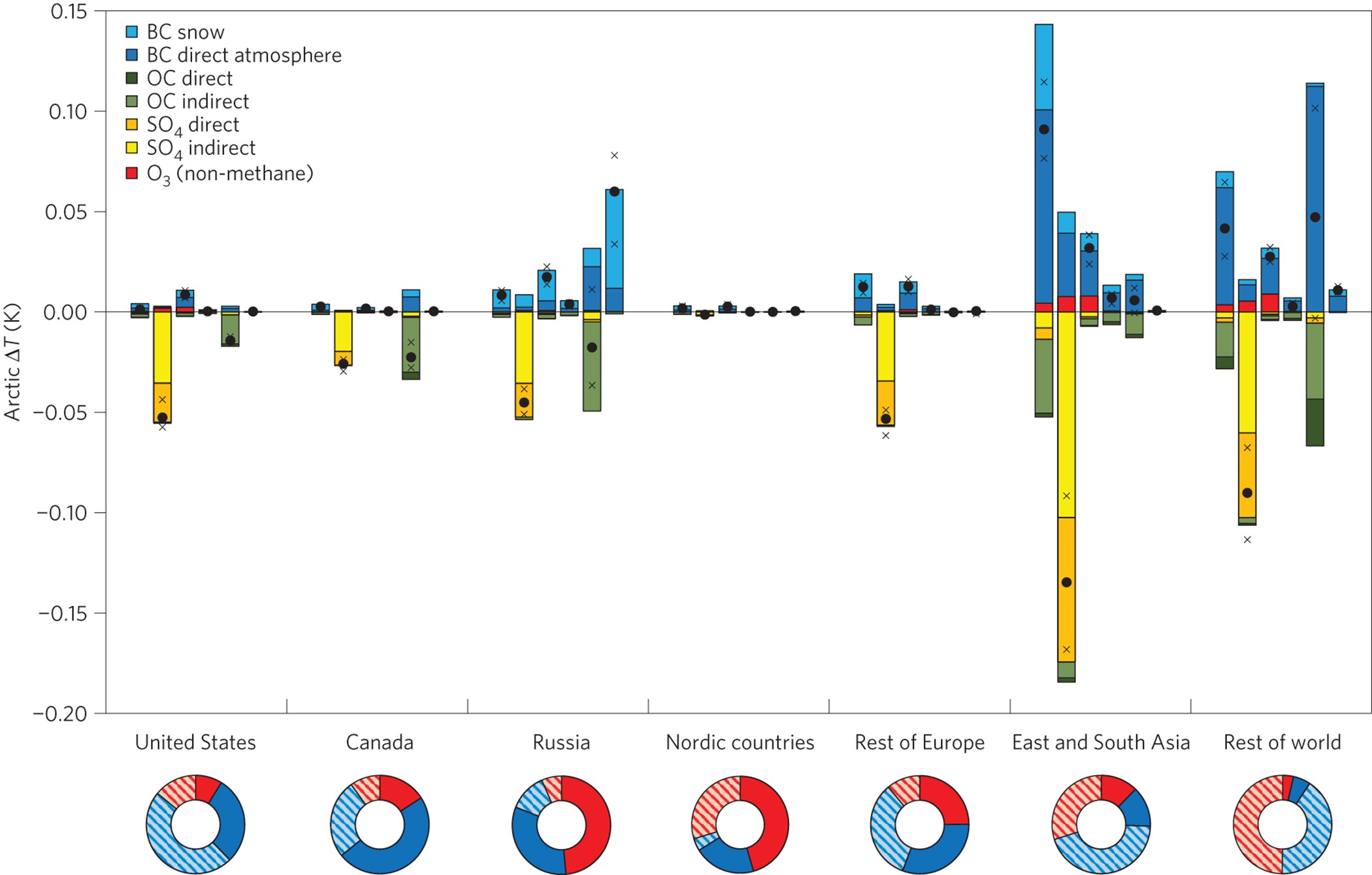 Climate Concepts Size Chart