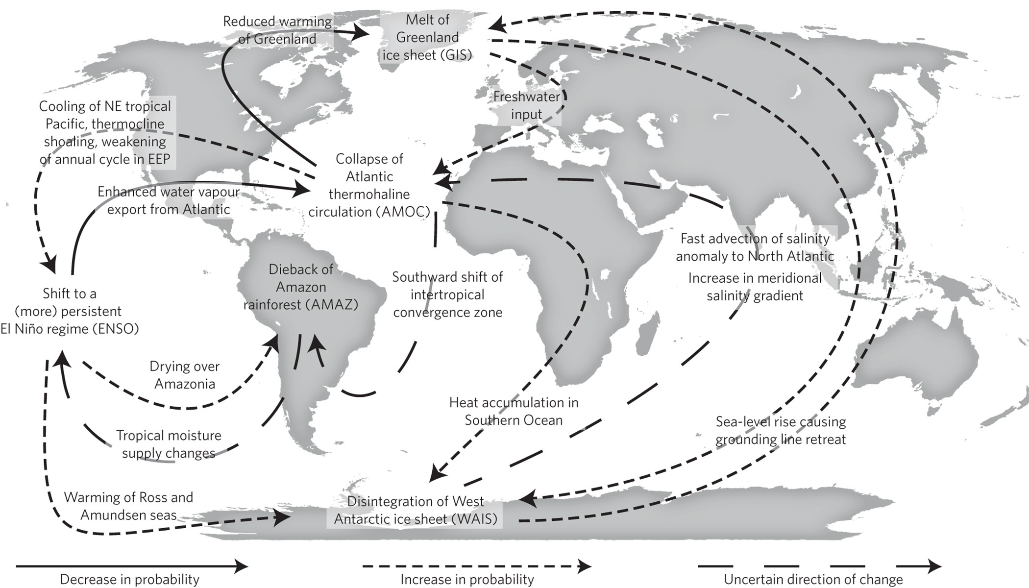 How close is the  tipping point? Forest loss in the east changes the  equation