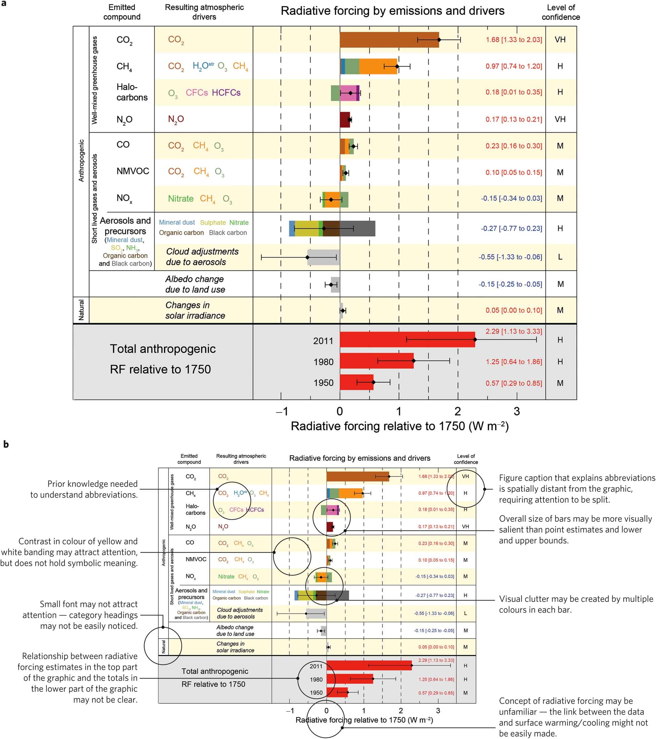 Climate Concepts Size Chart