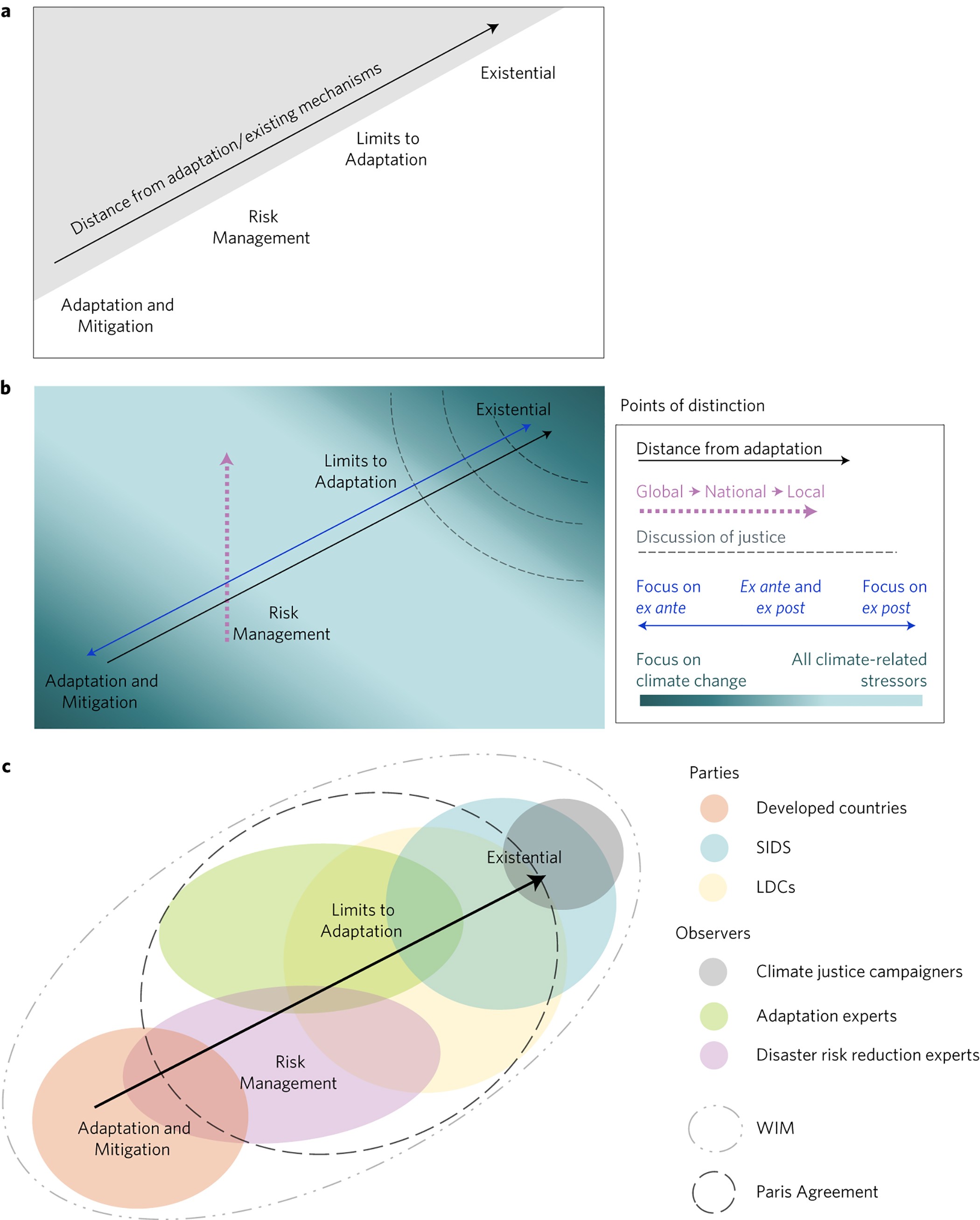 inevitableavoidable Spectrum of Causality inevitable