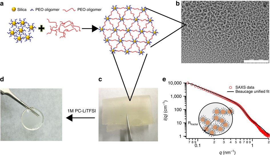A Highly Reversible Room Temperature Lithium Metal Battery