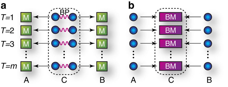 All Photonic Intercity Quantum Key Distribution Nature Communications All Photonic Intercity Quantum Key Distribution Nature Communications
