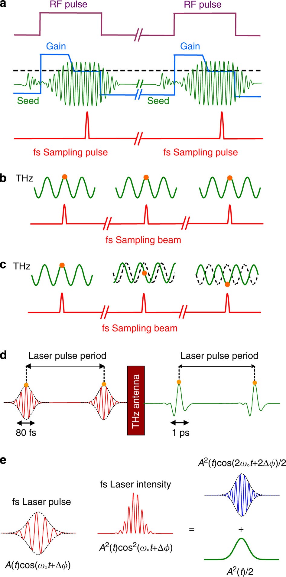 Phase seeding of a terahertz quantum cascade laser | Nature Communications