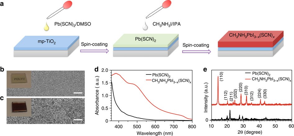 efficient and stable perovskite solar cells prepared in ambient air irrespective of the humidity nature communications