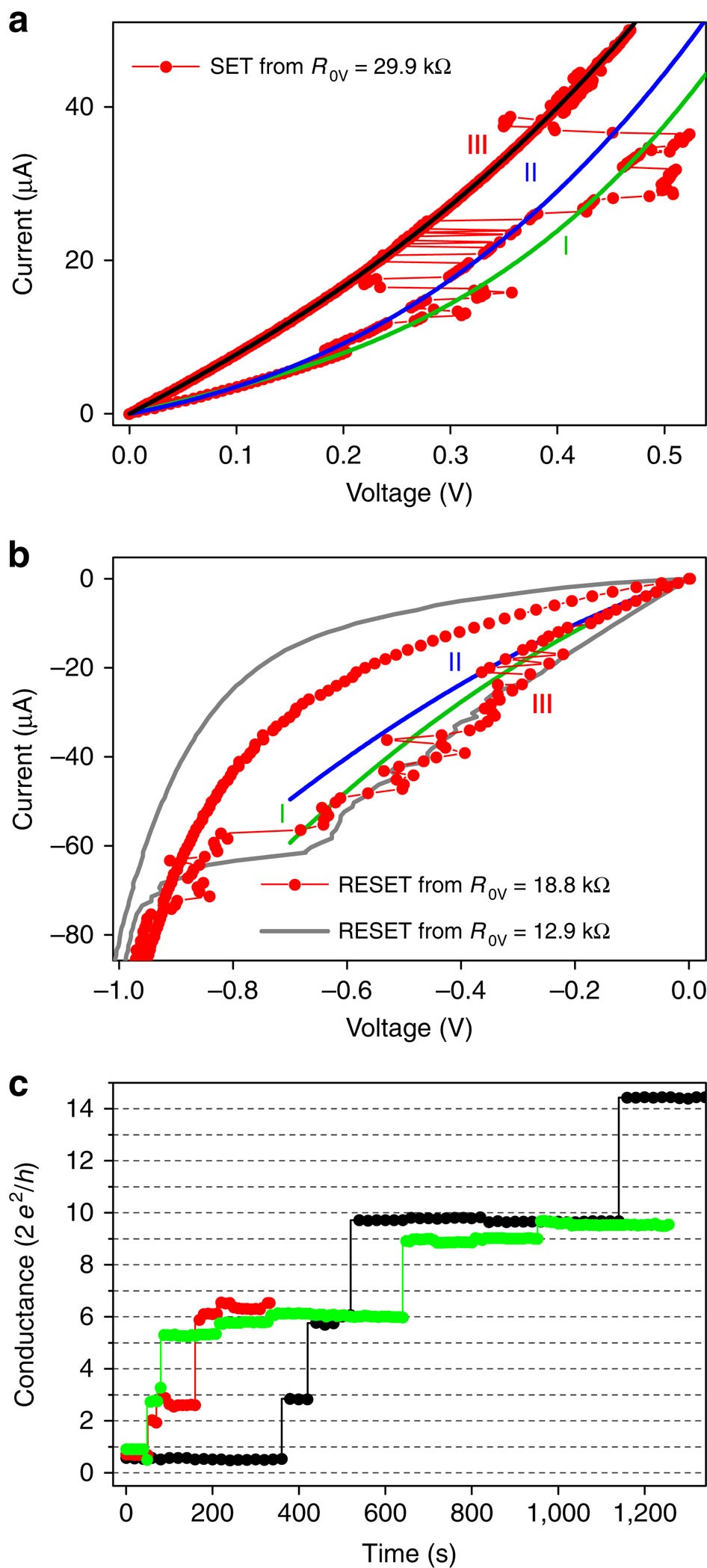 Electronic Noise and Fluctuations in Solids