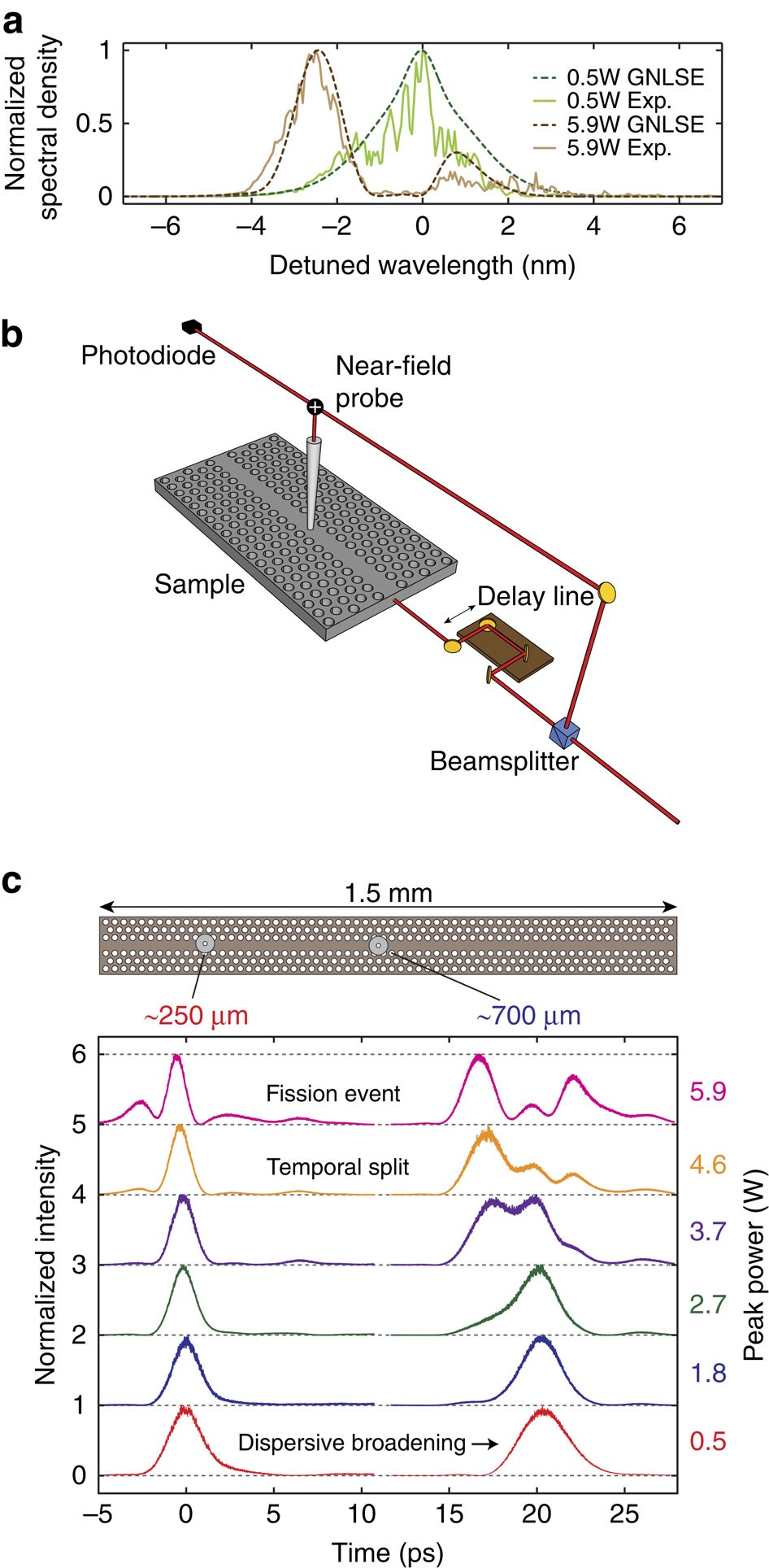Free Carrier Induced Soliton Fission Unveiled By In Situ - 