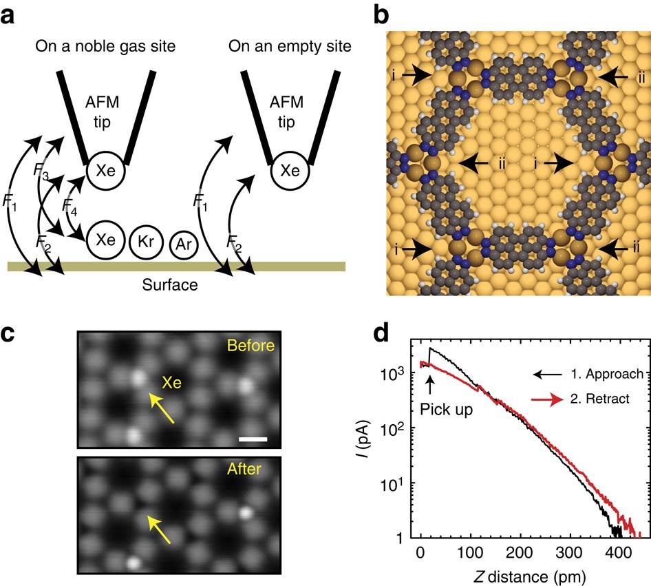Van der Waals interactions and the limits of isolated atom models at  interfaces | Nature Communications