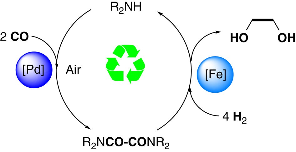 Selective Catalytic Two Step Process For Ethylene Glycol From Carbon Monoxide Nature Communications