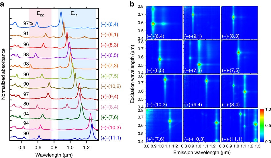 Experimental Determination Of Excitonic Band Structures Of - 