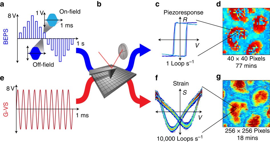 Figure 1: Technique comparison between G-VS and the current state-of-art BEPS.