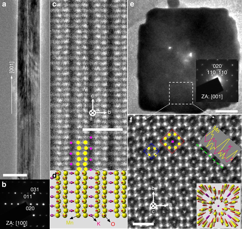 The influence of large cations on the electrochemical properties of  tunnel-structured metal oxides | Nature Communications