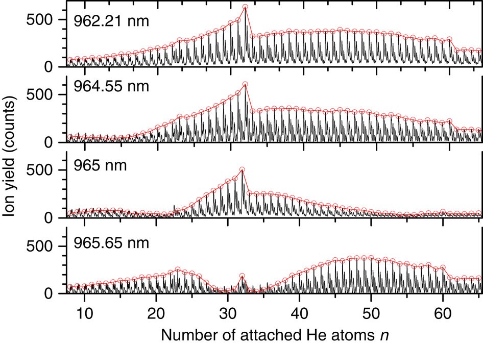 Figure 1: Mass spectrum.
