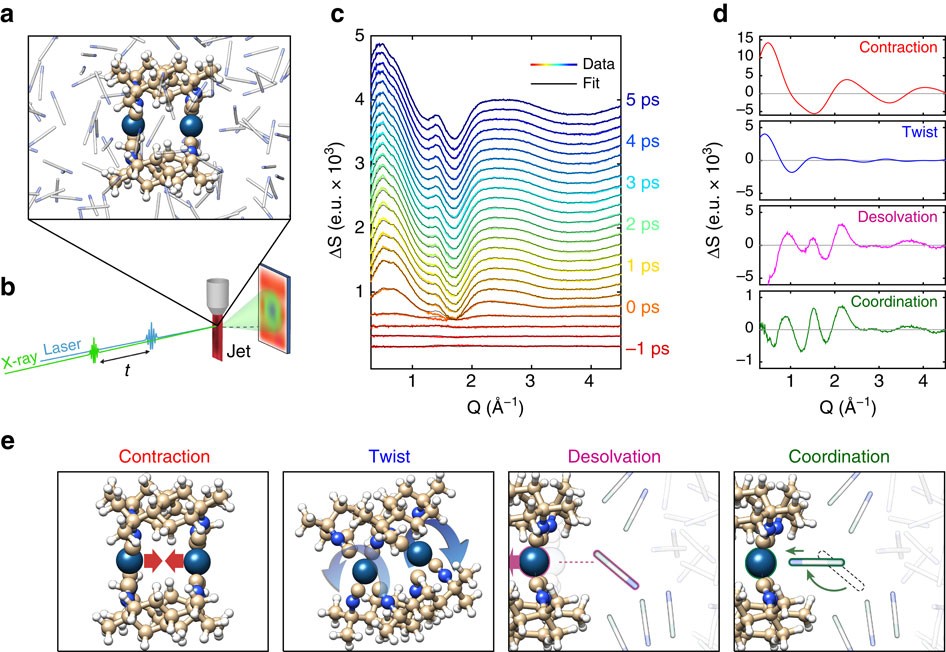 Atomistic Characterization Of The Active Site Solvation Dynamics Of A Model Photocatalyst Nature Communications Atomistic Characterization Of The Active Site Solvation Dynamics Of A Model Photocatalyst Nature Communications