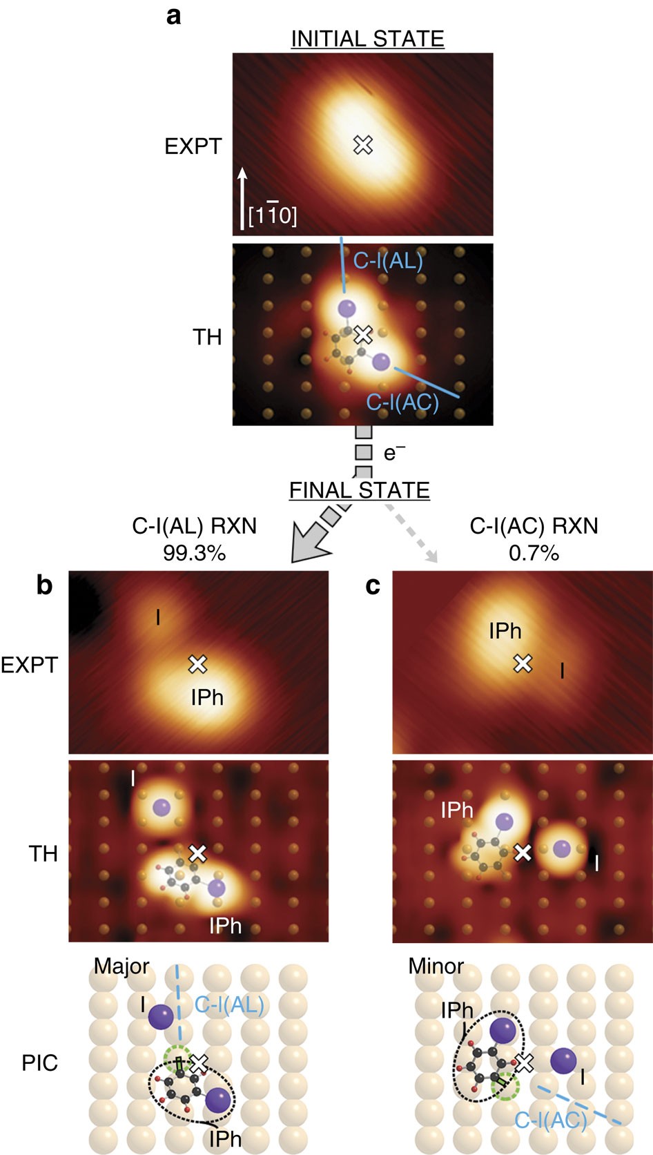 Bond selectivity in electron-induced reaction due to directed recoil on an  anisotropic substrate | Nature Communications