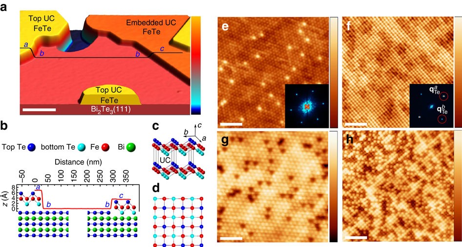 Interfacial Superconductivity In A Bi Collinear Antiferromagnetically Ordered Fete Monolayer On A Topological Insulator Nature Communications