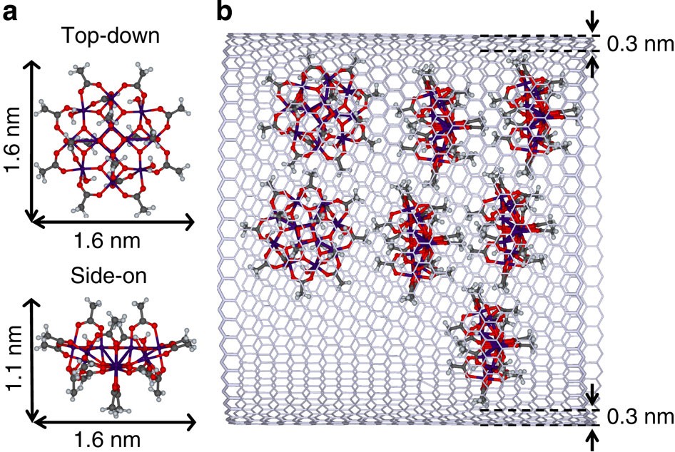 Encapsulation of single-molecule magnets in carbon nanotubes | Nature  Communications