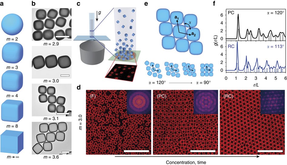 Observation Of Solid Solid Transitions In 3d Crystals Of Colloidal Superballs Nature Communications Observation Of Solid Solid Transitions In 3d Crystals Of Colloidal Superballs Nature Communications