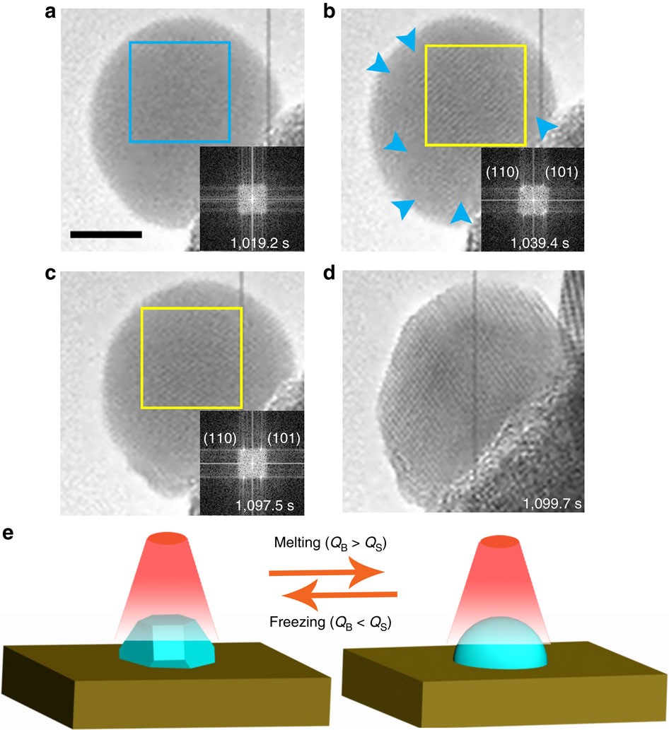In situ study on atomic mechanism of melting and freezing of single bismuth  nanoparticles | Nature Communications