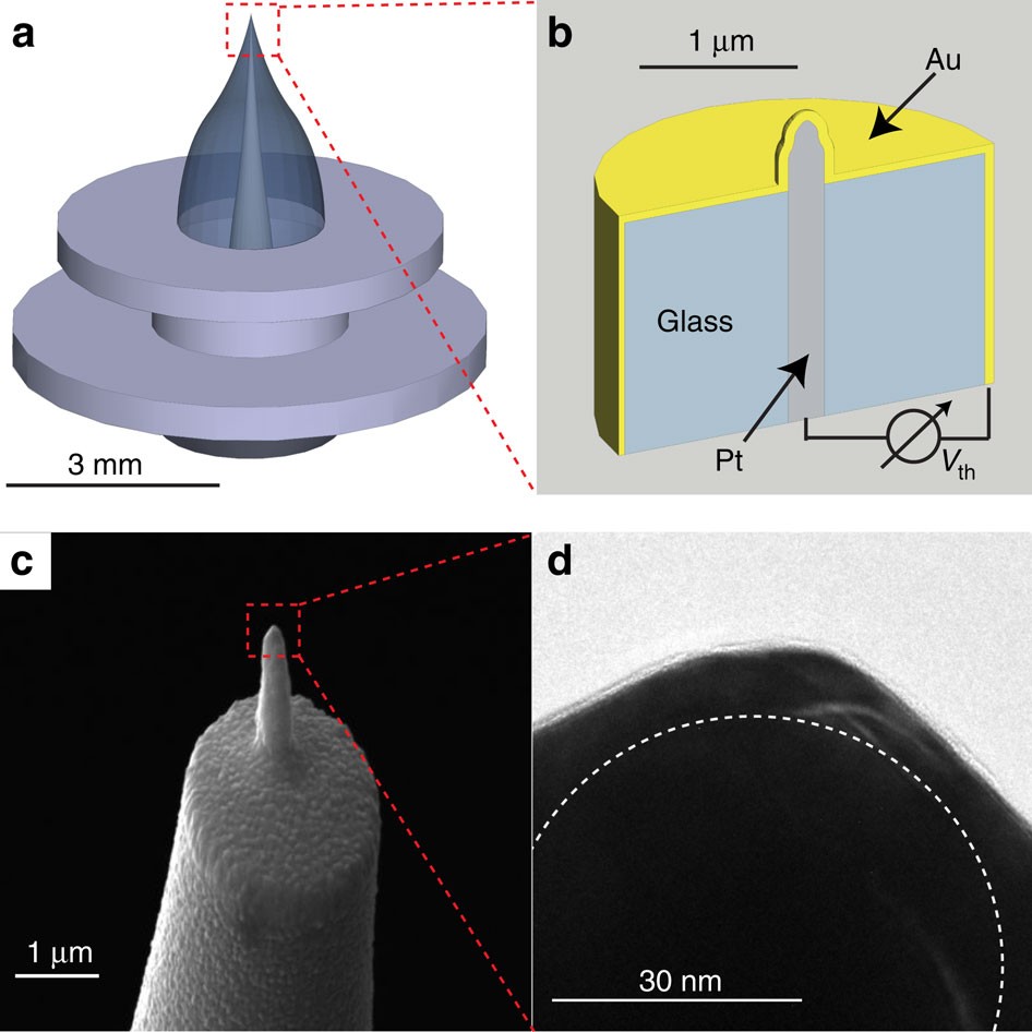 Giant heat transfer in the crossover regime between conduction and radiation  | Nature Communications