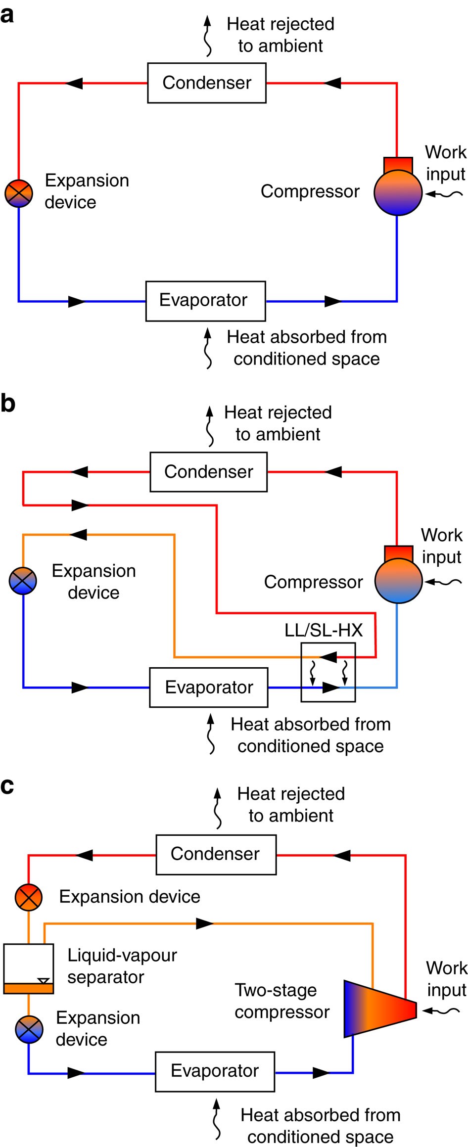 Limited Options For Low Global Warming Potential Refrigerants Nature Communications Limited Options For Low Global Warming Potential Refrigerants Nature Communications