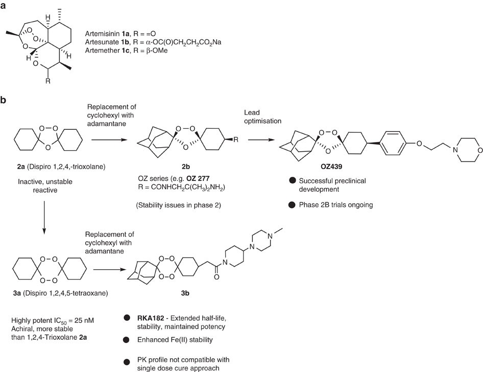 A Tetraoxane Based Antimalarial Drug Candidate That - 