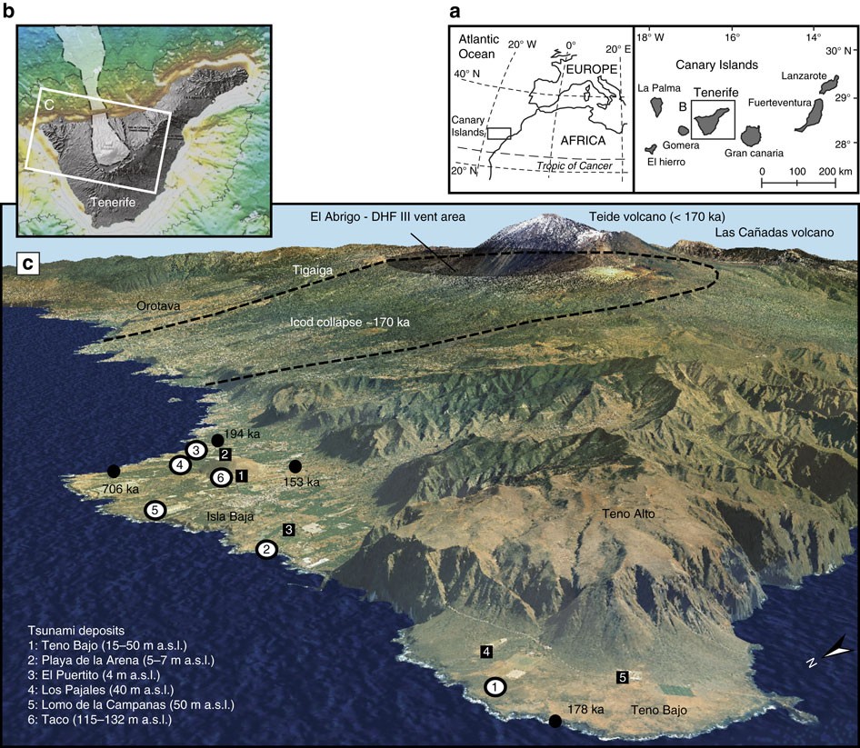 Explosive eruption, flank collapse and megatsunami at Tenerife ca. 170 ka |  Nature Communications