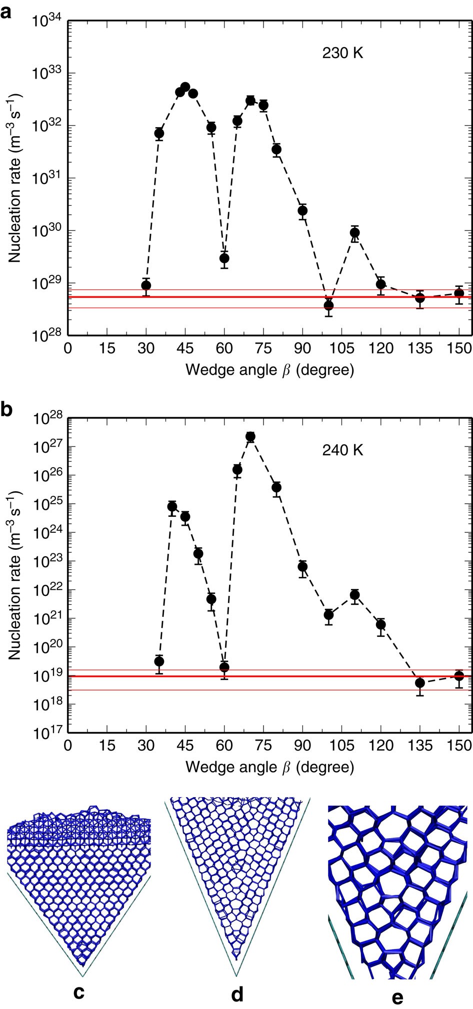 Enhanced Heterogeneous Ice Nucleation By Special Surface Geometry Nature Communications