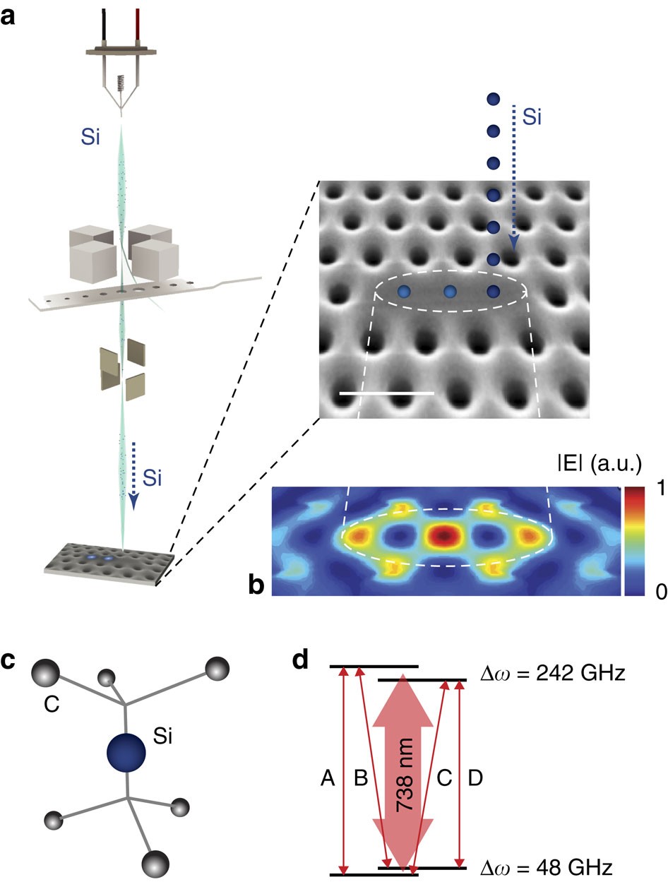Scalable focused ion beam creation of nearly lifetime-limited single  quantum emitters in diamond nanostructures | Nature Communications